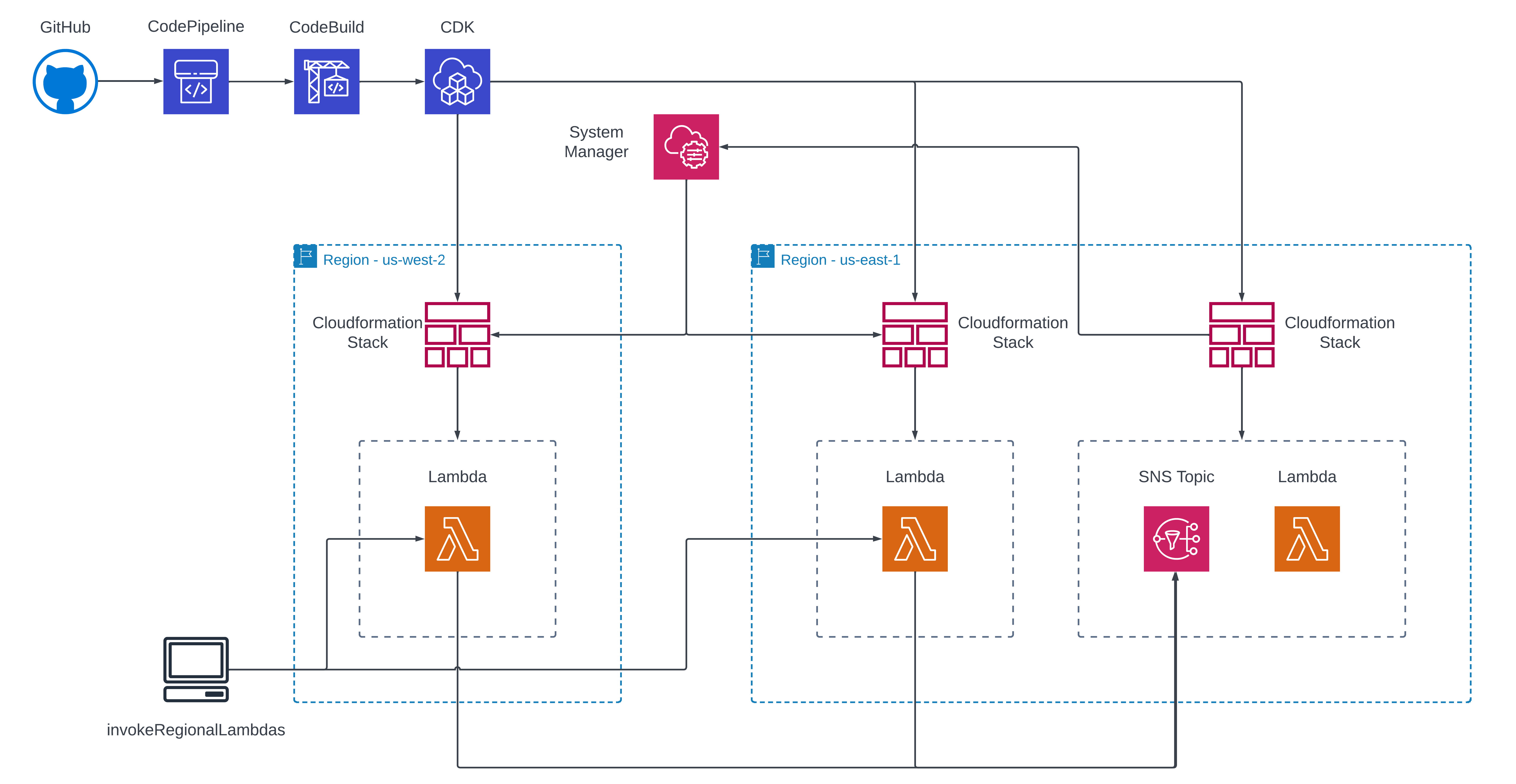 Architecture Diagram