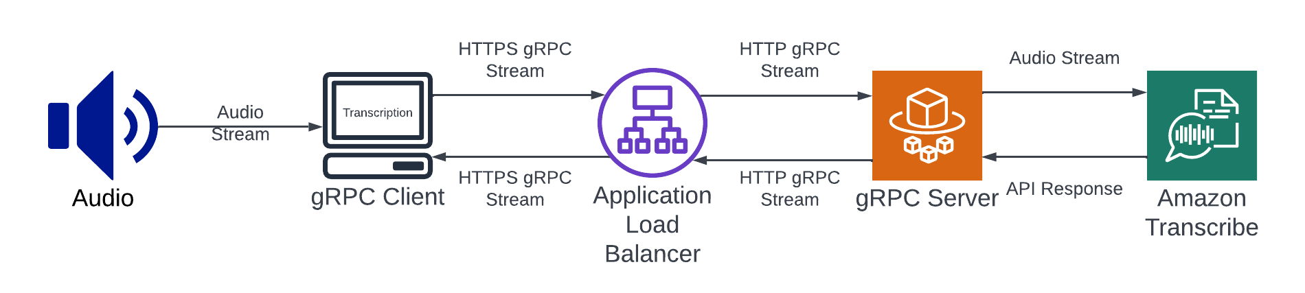 InActionOverview